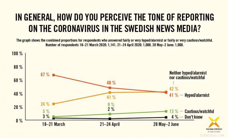 Sweden’s COVID-19 Confidence: Has Public Trust Hit Its Peak?