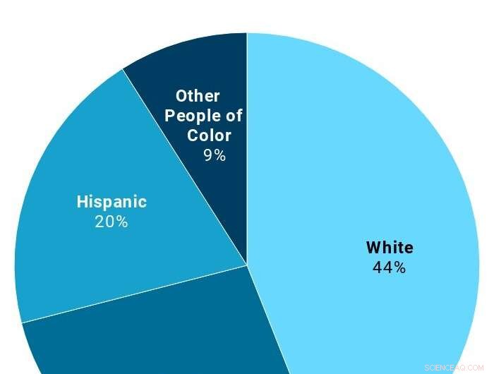 African American Communities Report Widespread Police Misconduct: 68% Know a Victim, 43% Personal Experience, 22% Recent Incidents