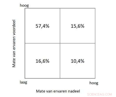 Research Confirms Working From Home Boosts Productivity and Satisfaction