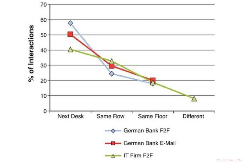 Is the Open-Plan Office Over? A New Workplace Revolution Is Emerging