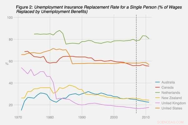 COVID‑19 Boosts Welfare States: A Lasting Shift Toward Greater Generosity
