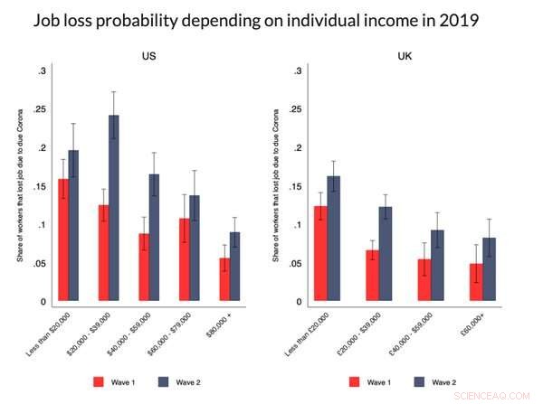 COVID‑19 Boosts Welfare States: A Lasting Shift Toward Greater Generosity
