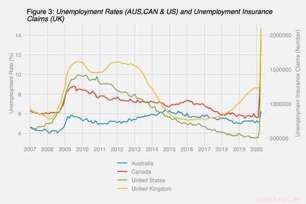 COVID‑19 Boosts Welfare States: A Lasting Shift Toward Greater Generosity