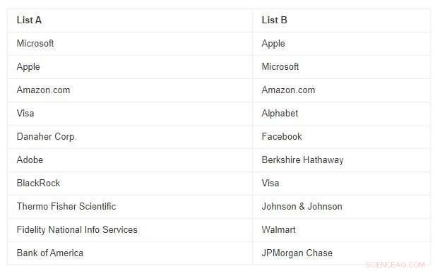 Is ESG Investing Truly Sustainable? Unveiling the Truth Behind Corporate Responsibility