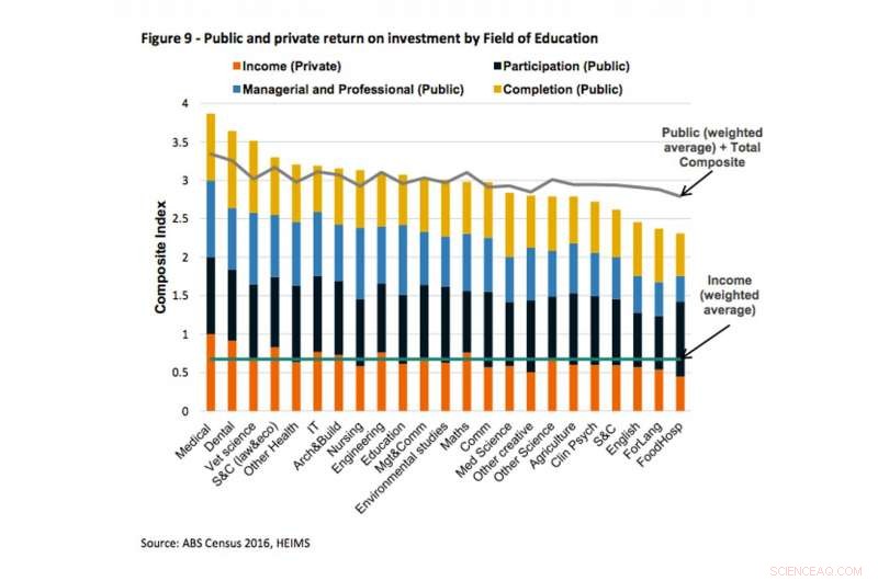 Government Job Forecast Claims vs. University Fee Changes: Are They Truly Connected?