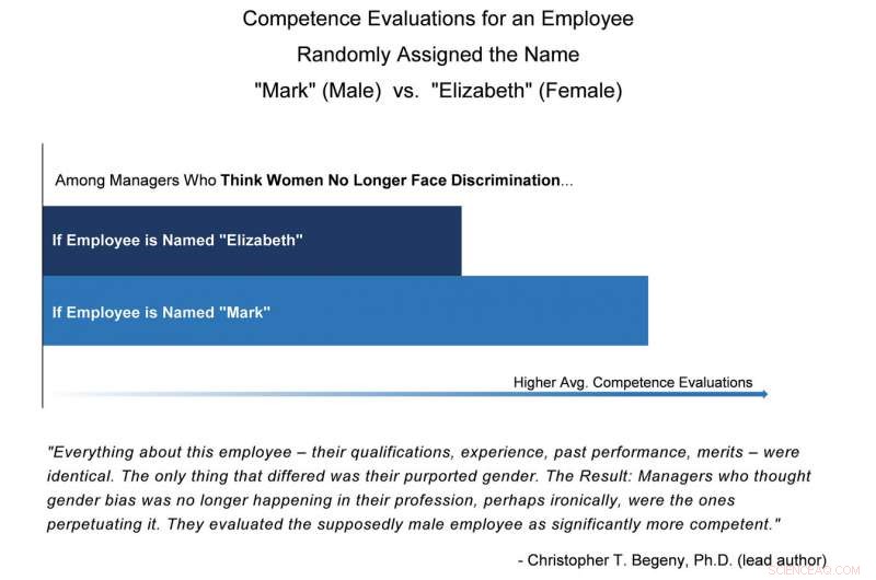 Persistent Gender Bias Survives Even Among Those Who Claim It’s Gone