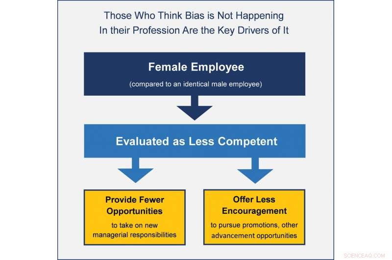 Persistent Gender Bias Survives Even Among Those Who Claim It’s Gone