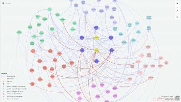 Mapping the Science of Peace: New Website Illuminates Factors for Global Harmony