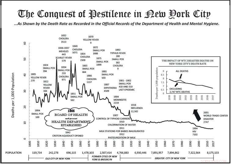 How Density and Equity Shape Epidemic Outcomes in New York City