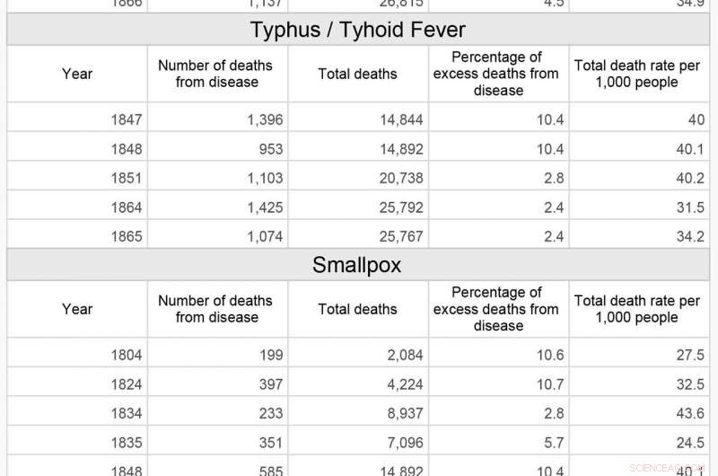 How Density and Equity Shape Epidemic Outcomes in New York City