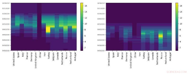 Global COVID‑19 Impact: Countries Clustered by Rising Outbreak Severity