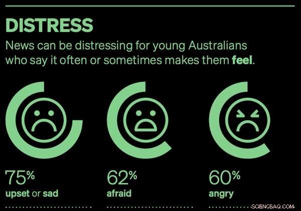 New Study Reveals Gaps in Australian Kids  Media Literacy Amid Rising Fake News