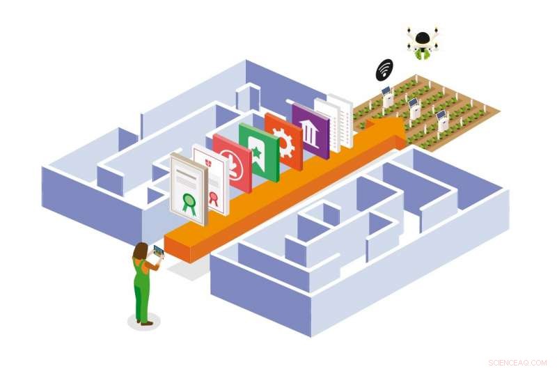 Building Resilient Farms: Strategic Policies for a Demographically Changing Agriculture Sector