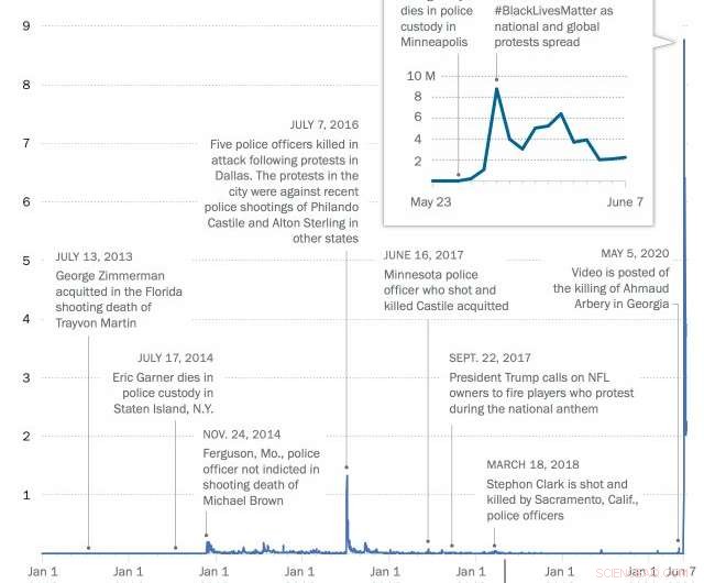 Smartphone Footage Becomes a Symbol of Black Patriotism After George Floyd’s Death