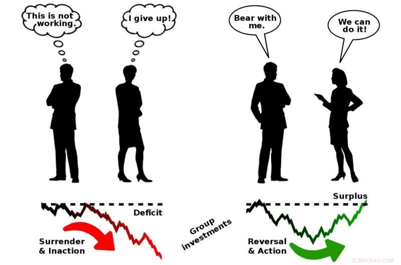 How Communication Stops Inaction: Leveraging Goodwill for Collective Success