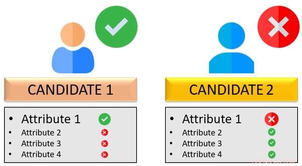 Eliminate Cognitive Biases to Choose the Right Leader