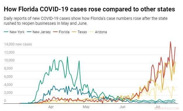 Florida’s COVID‑19 Crisis: How the Pandemic Became a Perfect Storm