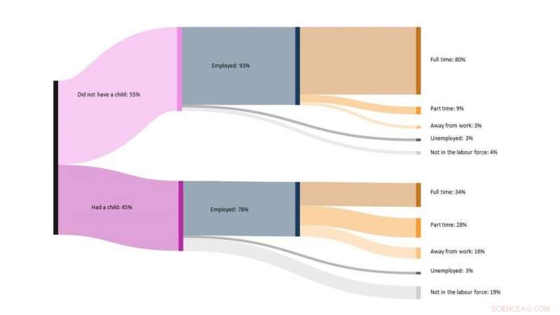 COVID-19 Undermines Women’s Progress Toward STEM Workplace Equity