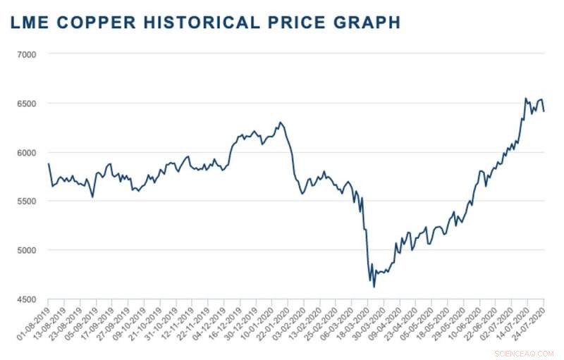 Five Key Charts Illustrating Market Uncertainty in the COVID‑19 Recovery