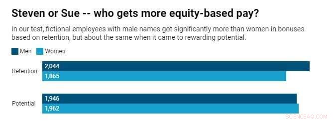 Beyond the Numbers: The Hidden Dimensions of the Gender Pay Gap