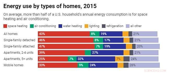 Energy Affordability Crisis Hits Low‑Income Americans Amid COVID Recession