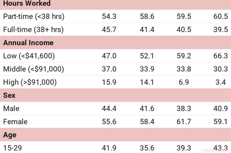 COVID‑19 and the Intensification of Suburban Inequality