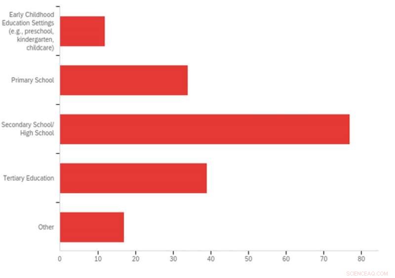 How COVID-19 Is Reshaping Education: Insights from Teachers