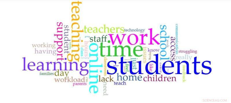 How COVID-19 Is Reshaping Education: Insights from Teachers