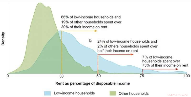 The Plight of Older Women Renters: Unstable Housing, Rising Costs, and the Need for Reform