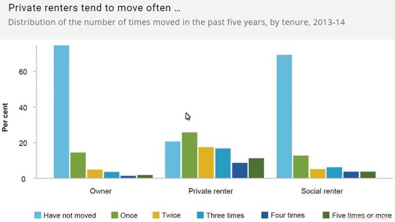 The Plight of Older Women Renters: Unstable Housing, Rising Costs, and the Need for Reform
