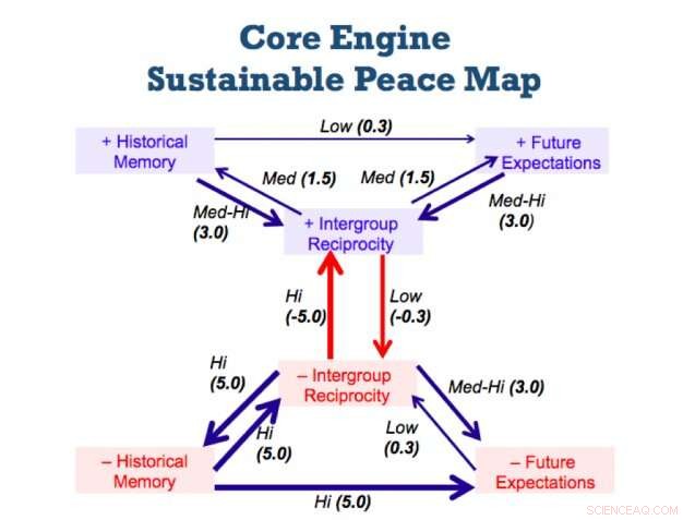 How Mathematics Drives Peace: Insights from Professor Larry Liebovitch