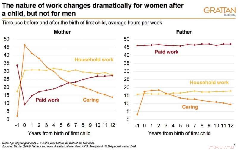 Expanding Paternity Leave: A Key Move Toward Gender Pay Equity