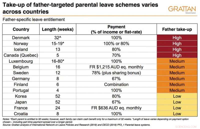 Expanding Paternity Leave: A Key Move Toward Gender Pay Equity