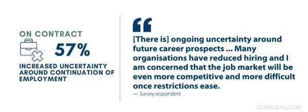 The Pandemic Threatens Early & Mid-Career STEM Researchers in Australia