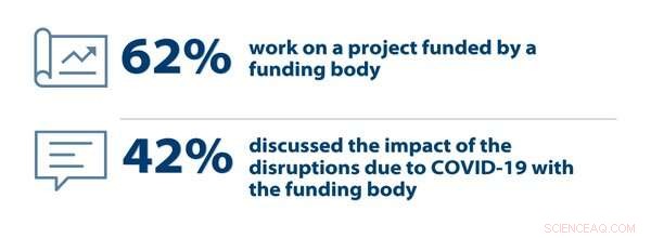 The Pandemic Threatens Early & Mid-Career STEM Researchers in Australia
