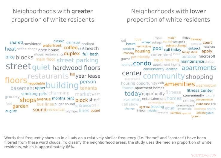 Racialized Language in Seattle Rental Ads Drives Neighborhood Segregation
