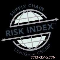 Lehigh Business Launches LRMI: A New Tool to Forecast U.S. Supply Chain Risks