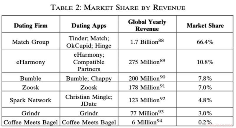 The Hidden Economics of Online Dating: What You Need to Know