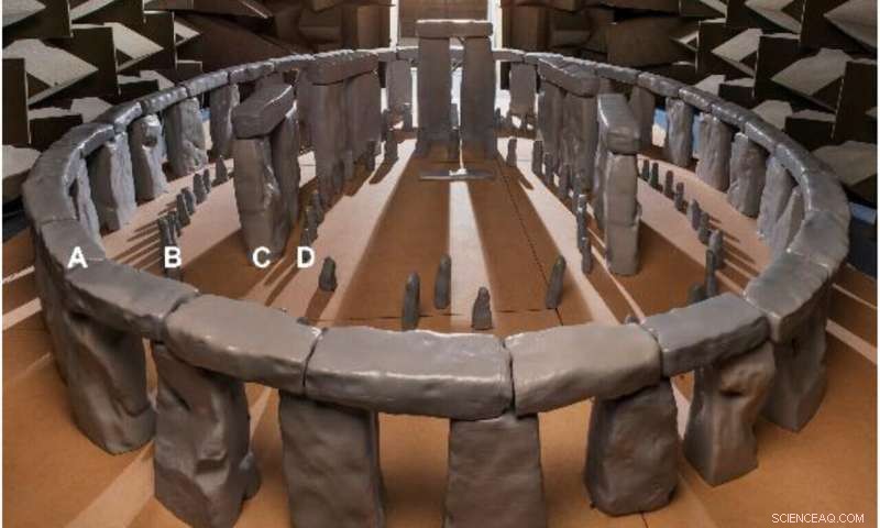 Exploring Stonehenge s Acoustic Properties: A 1:12 Scale Model Study