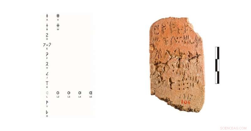 Decoding Linear A: Unveiling the Mathematical Values of Minoan Fraction Symbols