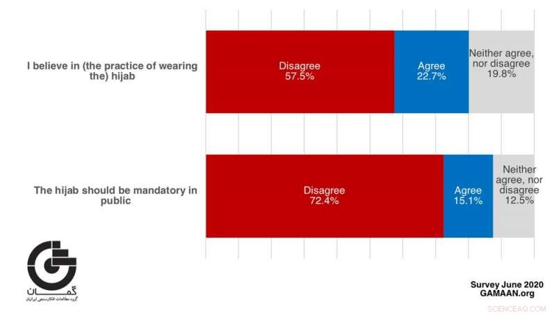 Iran’s Post-Revolution Religious Landscape: Survey Highlights Significant Secular Shift
