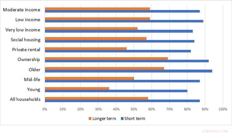 How COVID-19 Is Redefining Australian Home Expectations