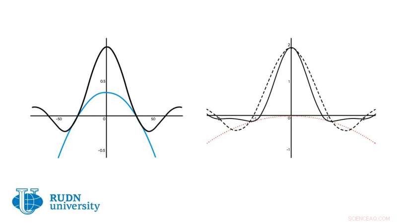 New Mathematical Model Predicts Virus Mutation Patterns