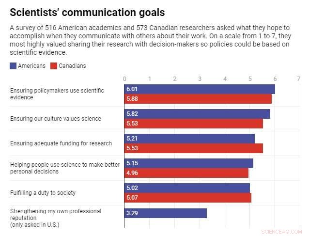 Scientists Share Research to Create Real Impact, Not Just for Fun