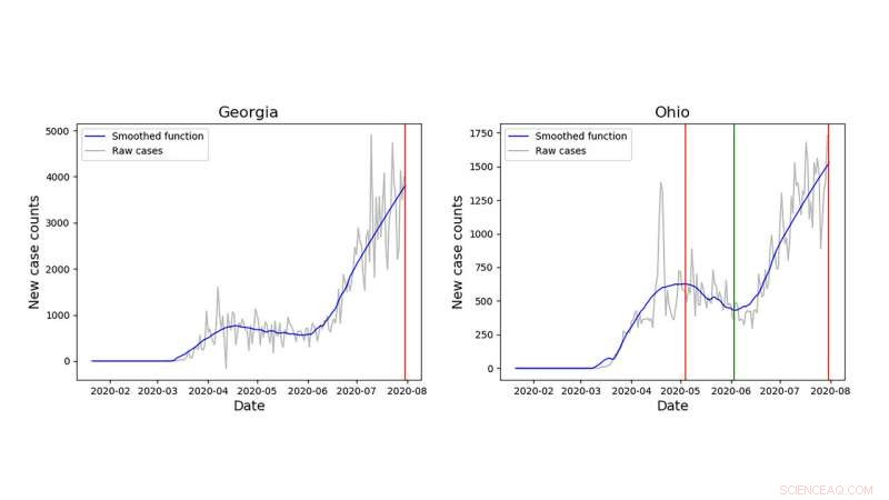 When Will the Second COVID Surge End? Insights from Data-Driven Modeling