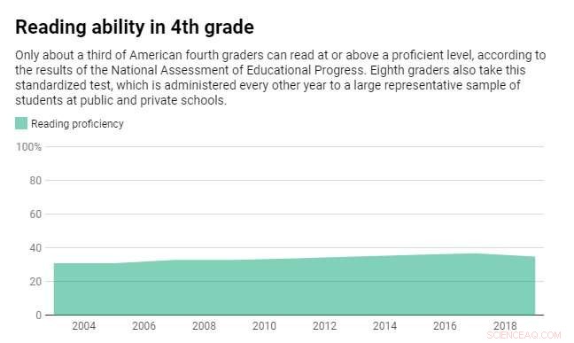 Teaching Children to Read Amid COVID-19: 5 Expert-Backed Answers