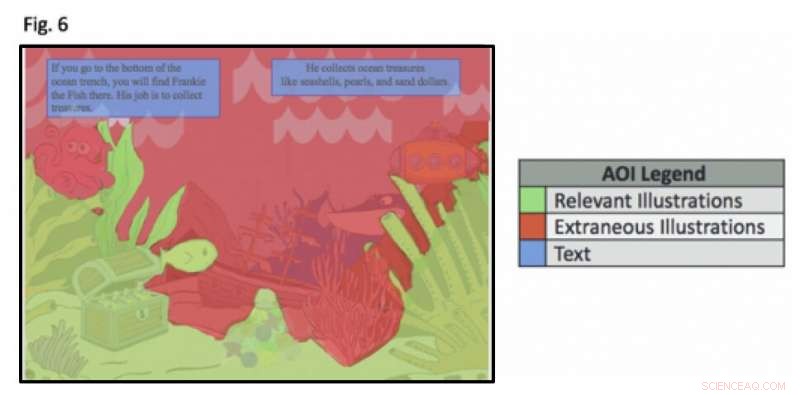 Cluttered Illustrations Reduce Children s Reading Skills: Insights from Carnegie Mellon Research