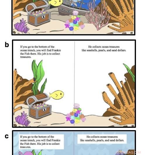 Cluttered Illustrations Reduce Children s Reading Skills: Insights from Carnegie Mellon Research