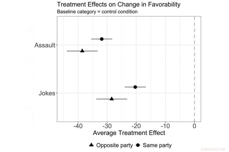 Voter Attitudes Toward #MeToo Scandals: Sexism Drives Responses More Than Party Loyalty