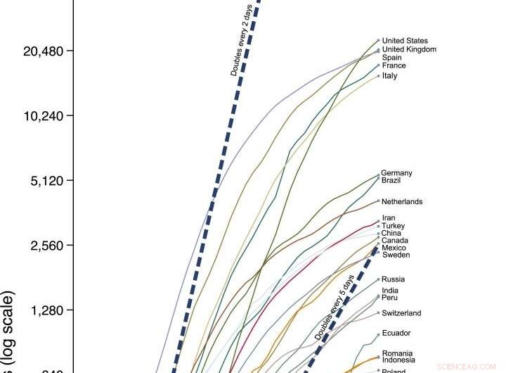How Trust, Inequality, and Group Belonging Influence COVID-19 Mortality: Insights from a Global Study